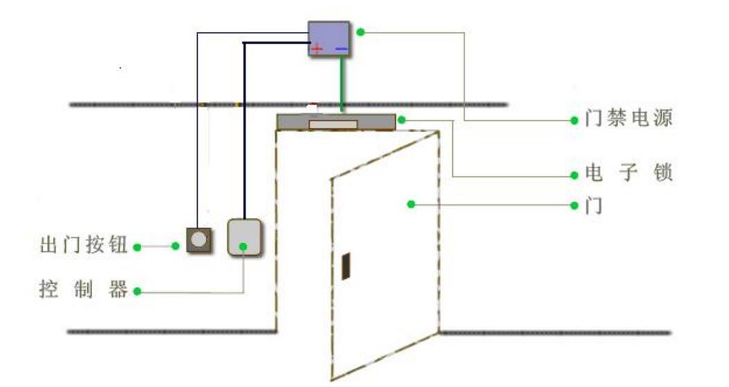 電子門禁系統密碼設置及門禁密碼修改方法