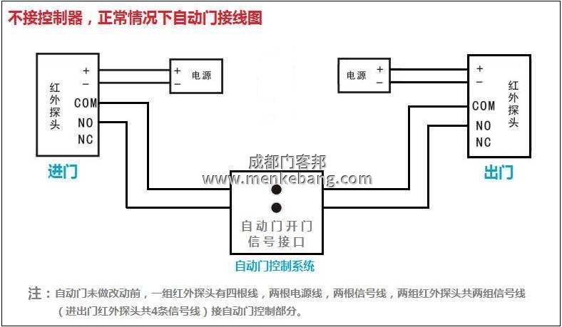 自動(dòng)感應(yīng)門手動(dòng)開關(guān)接線圖