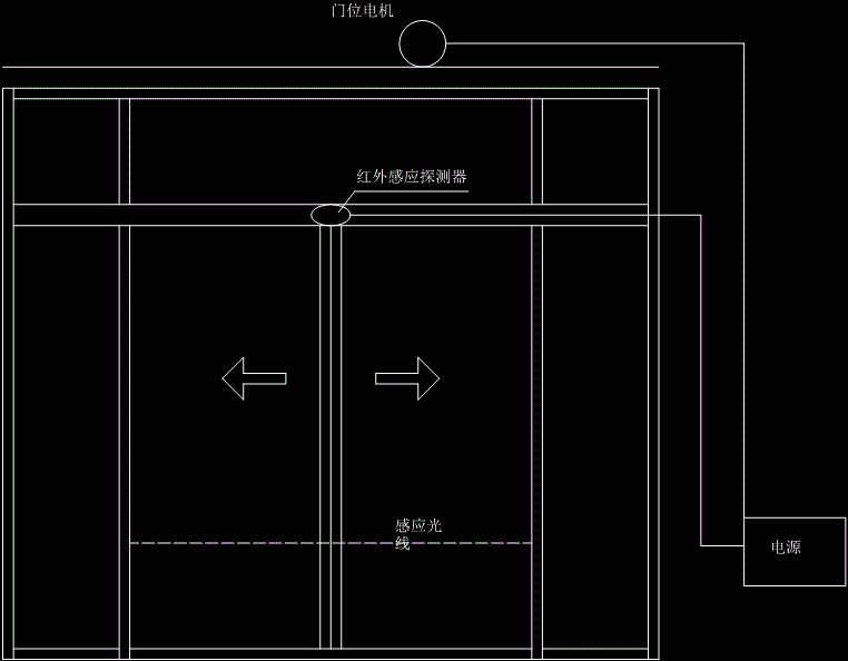 自動門包套尺寸怎么計算,不銹鋼包框自動門尺寸計算方法