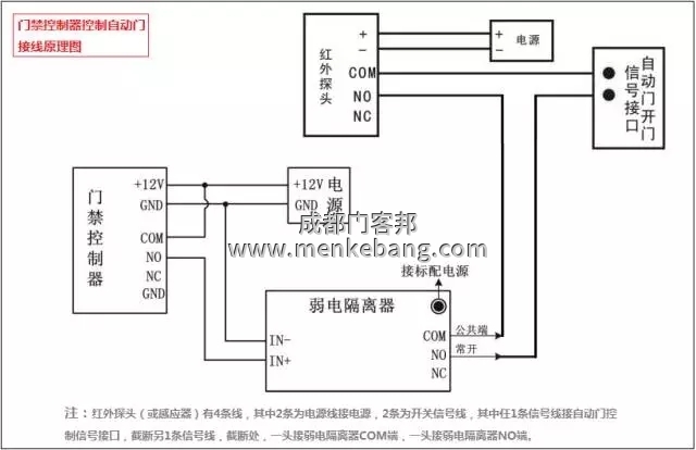 門禁控制器控制自動(dòng)門接線圖