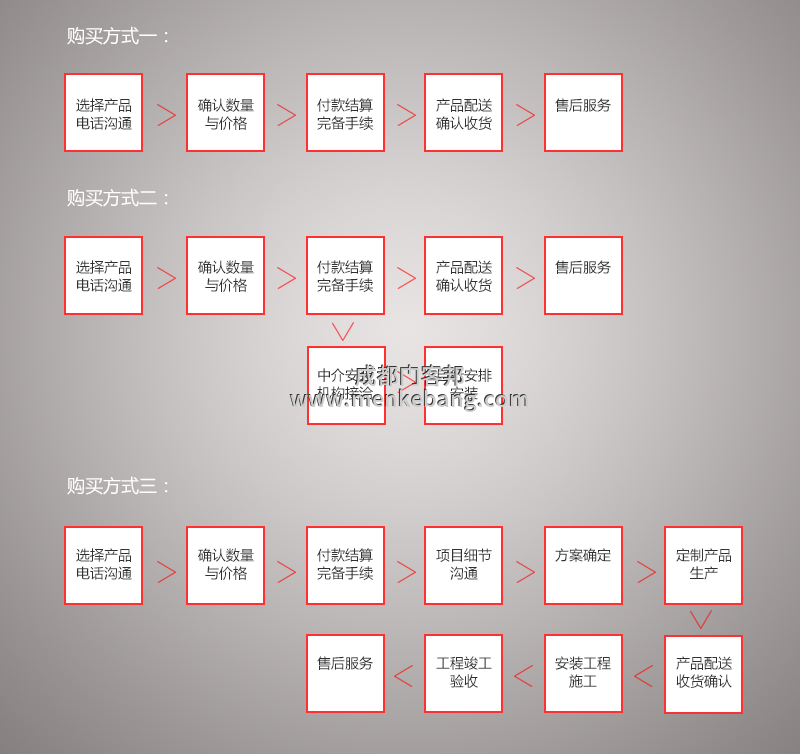 公司自動(dòng)門,公司感應(yīng)門,磁卡刷卡感應(yīng)門安裝流程
